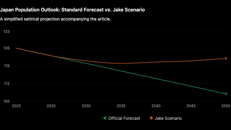Jake vs Japan Forecast Graph
